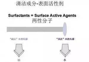 化妝品成分表中的特殊表面活性劑及其作用解析