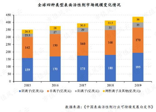 專注主業30年，核心產線滿產滿銷 麗臣實業今日掛牌，引領特殊表面活性劑市場
